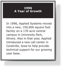 1996 a year of growth